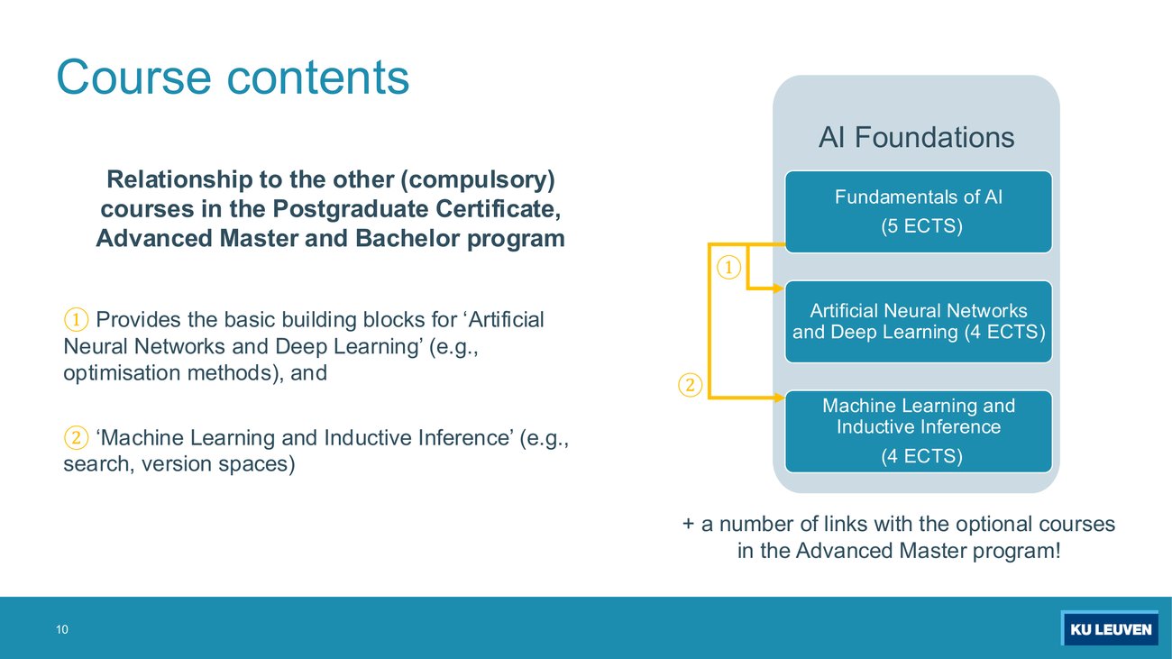 Diagram of the AI Foundations block: Fundamentals of AI 5 ECTS feeding into Artificial Neural Networks and Deep Learning 4 ECTS, and into Machine Learning and Inductive Inference 4 ECTS.