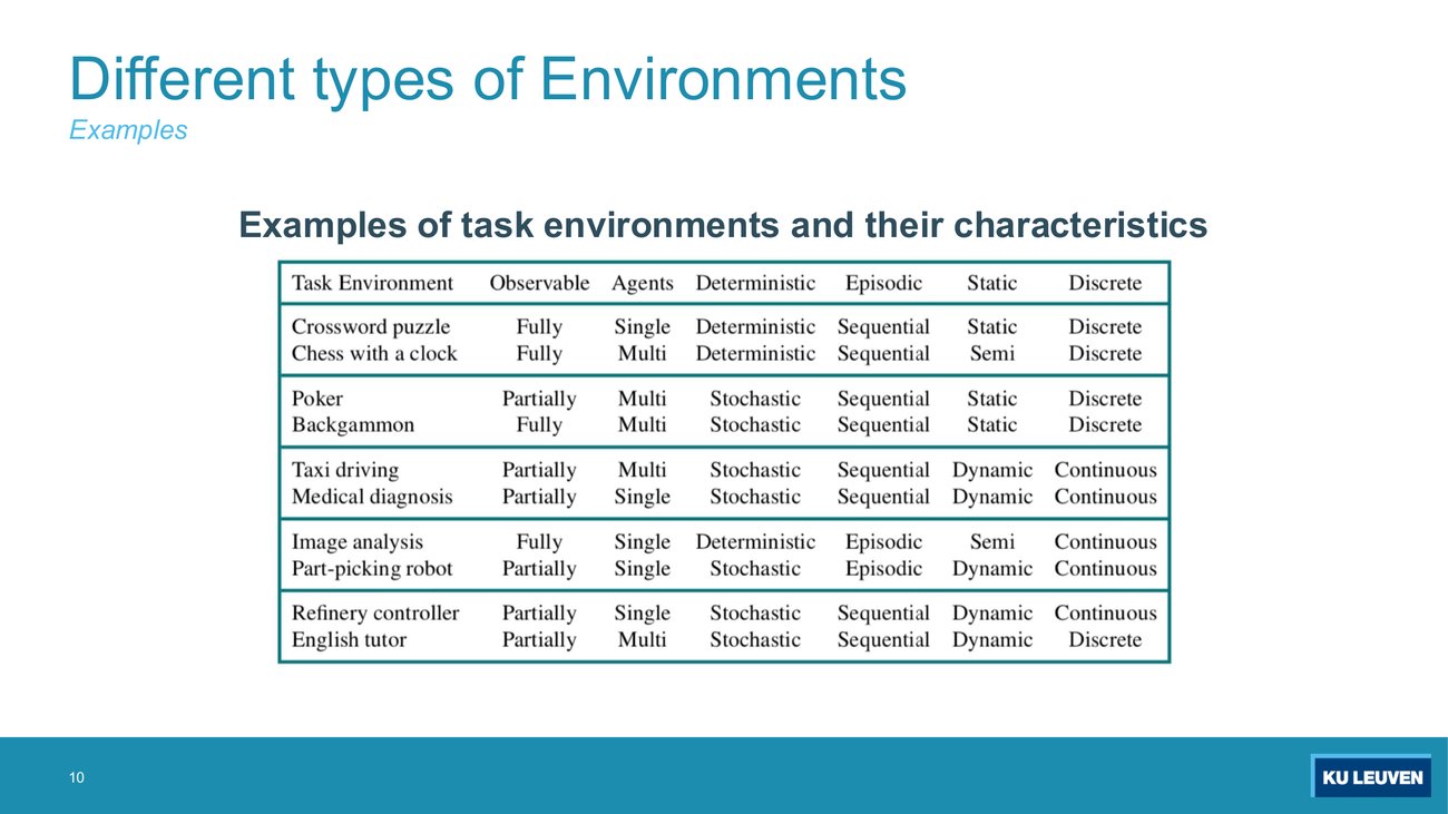 Table of ten task environments classified by observable, agents, deterministic, episodic, static, discrete