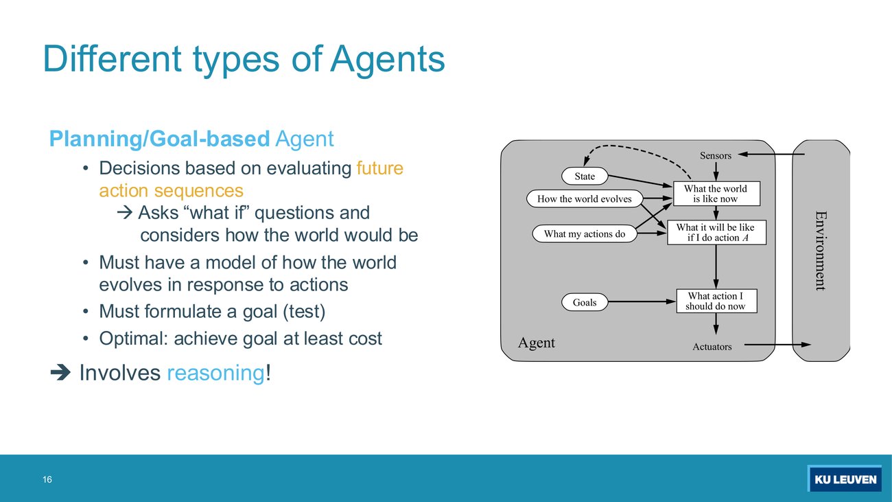 Goal-based agent architecture with state, how the world evolves, what my actions do, what it will be like if I do action A, and goals
