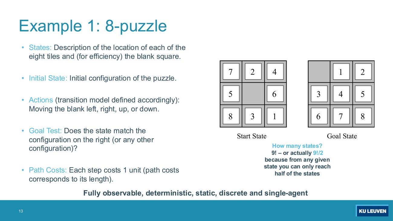 8-puzzle slide: five ingredients listed beside a start state and a goal state, with the note 9! or actually 9!/2