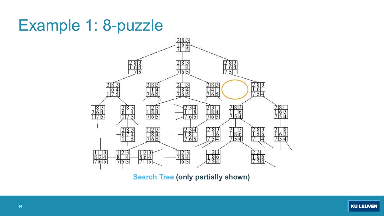 Partially drawn 8-puzzle search tree with one node left as an empty highlighted circle