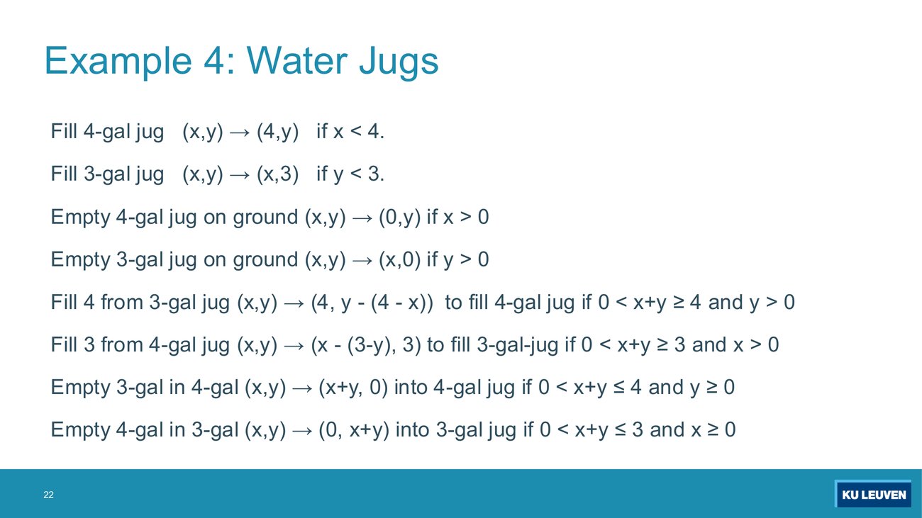 Table of eight water jug transition rules, each with a schema and a guard condition