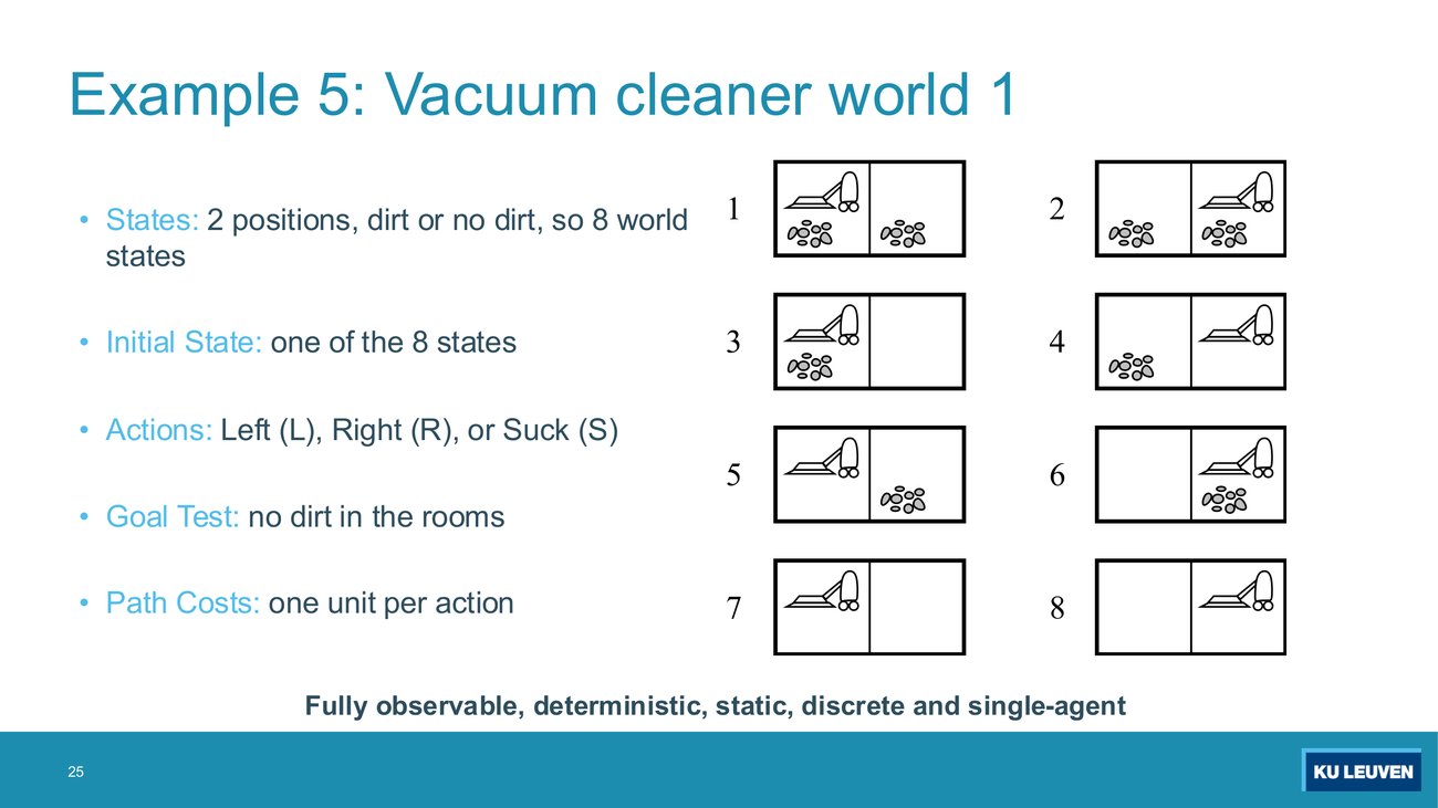 Vacuum world slide showing the eight numbered world states, two rooms with the cleaner and dirt in each combination