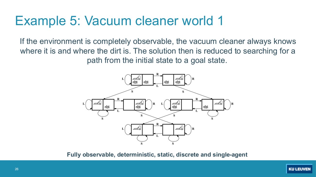 Transition graph over the eight vacuum world states drawn as a finite state automaton with L, R and S arcs and several self-loops