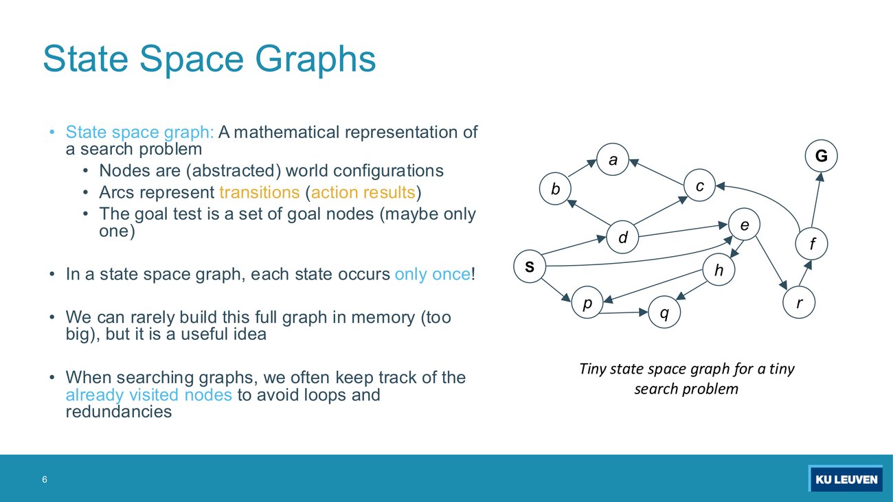 Slide: tiny state space graph with nodes S, a, b, c, d, e, f, h, p, q, r and goal G