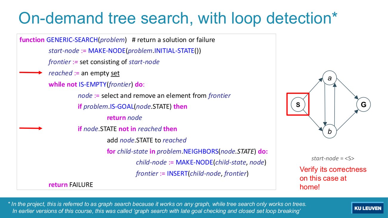 Slide: GENERIC-SEARCH pseudocode with the reached set highlighted by red arrows