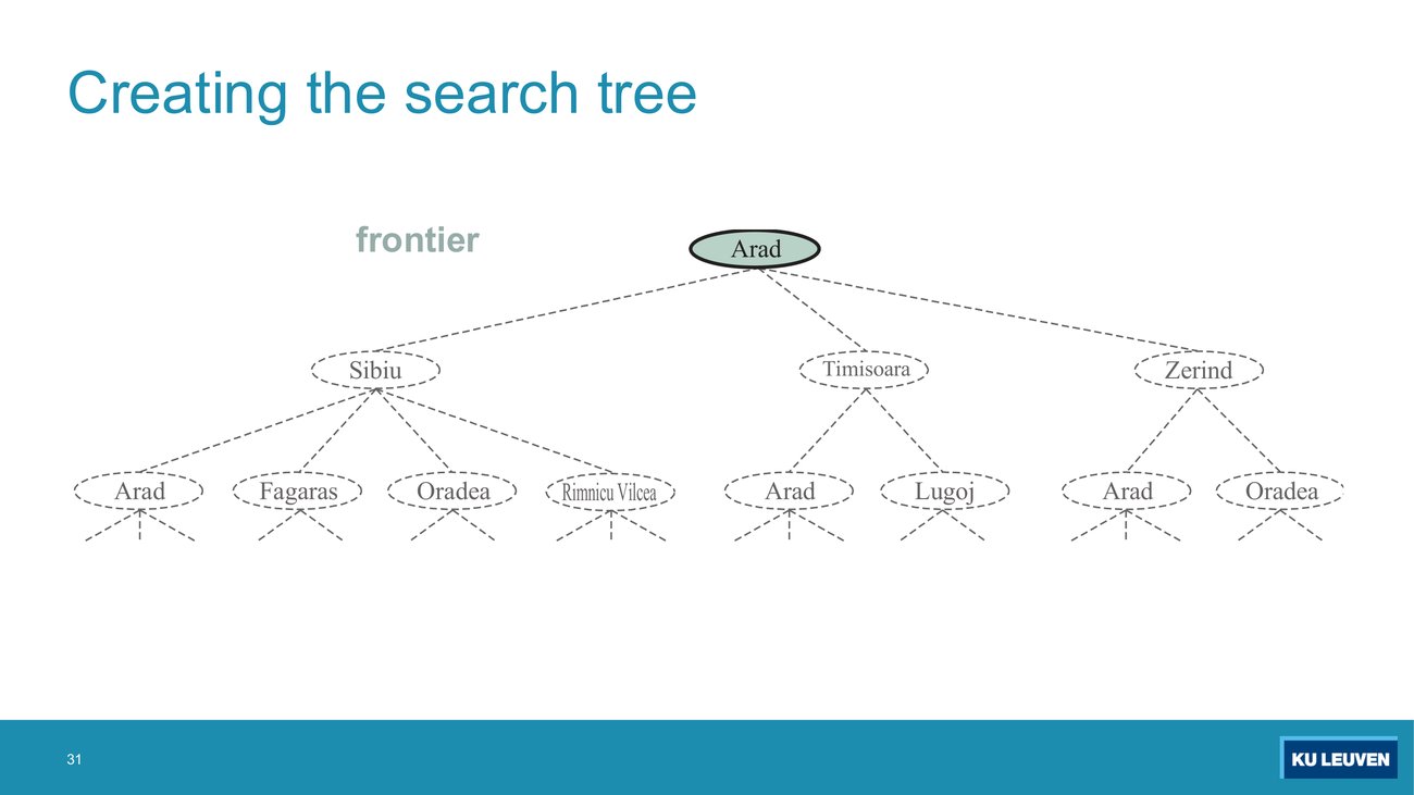 Romania search tree, frame 1: Arad is the root and the frontier