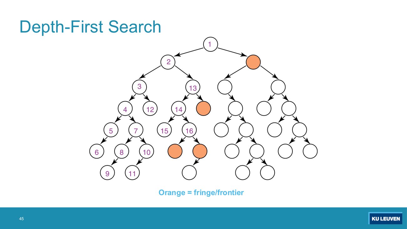 Slide: a tree with expansion order numbered 1 to 16, frontier nodes in orange