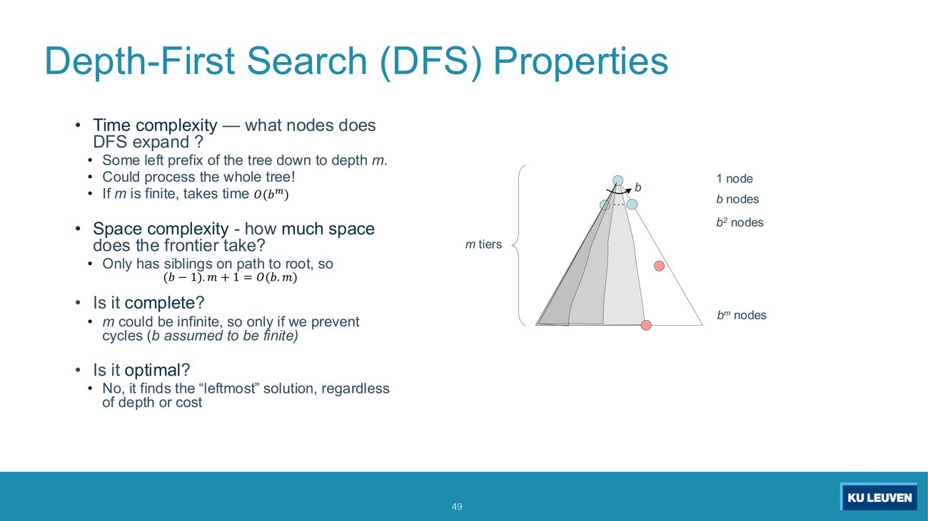 Slide: DFS properties, time O(b^m), space O(bm), not complete with cycles, not optimal