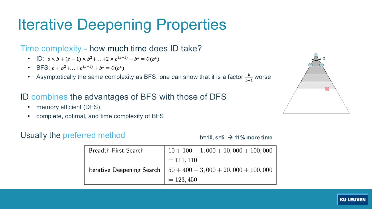 Slide: iterative deepening time complexity series and the table comparing 111,110 with 123,450