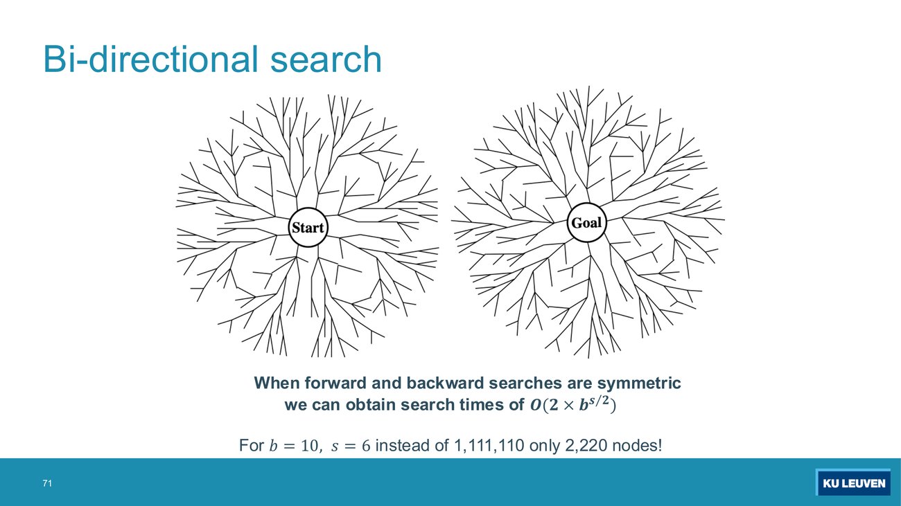 Slide: two branching blobs, one from Start and one from Goal, meeting in the middle