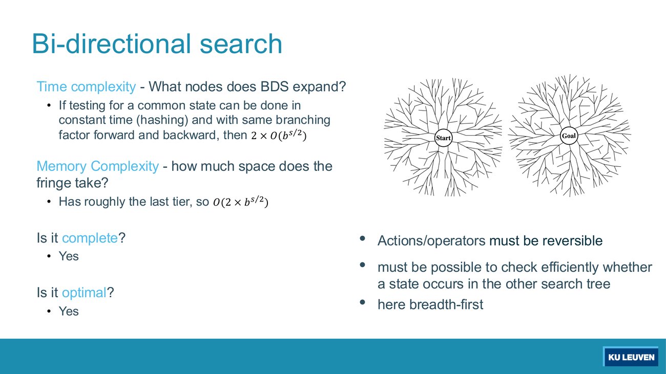 Slide: bidirectional search properties, time and memory 2 x O(b^(s/2)), complete yes, optimal yes, three requirements