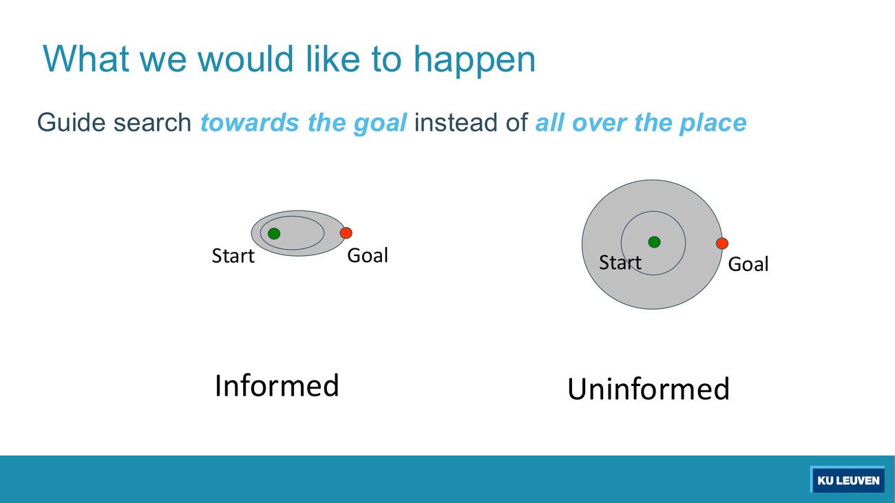 Two Pac-Man style diagrams: uninformed search expanding as circles around the start, informed search expanding as a cone pointing at the goal