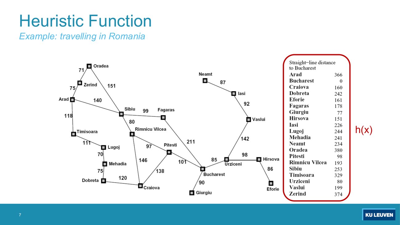 Map of Romania with road distances, and a boxed table of straight-line distances to Bucharest labelled h(x)