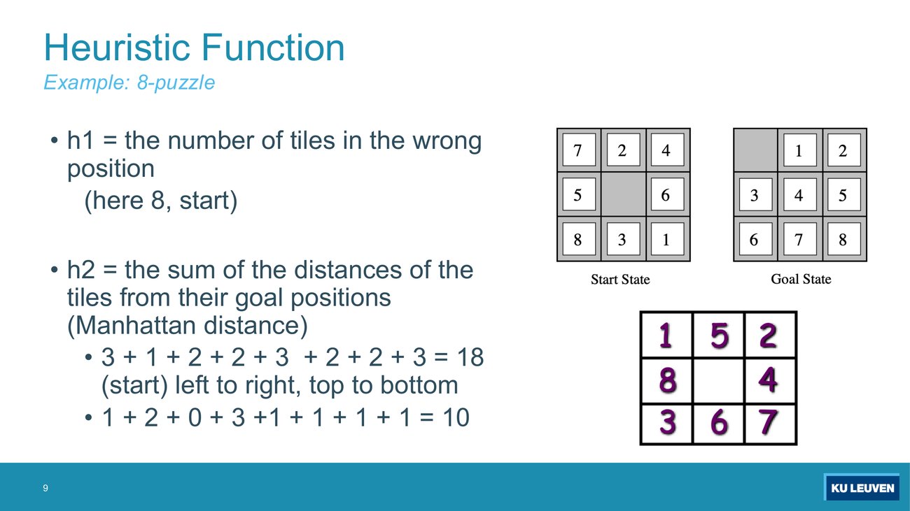 8-puzzle start and goal states with h1 misplaced tiles and h2 Manhattan distance worked out