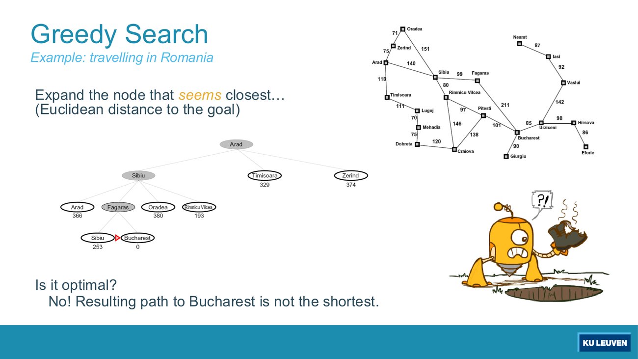 Greedy search tree on the Romania problem from Arad, reaching Bucharest via Sibiu and Fagaras