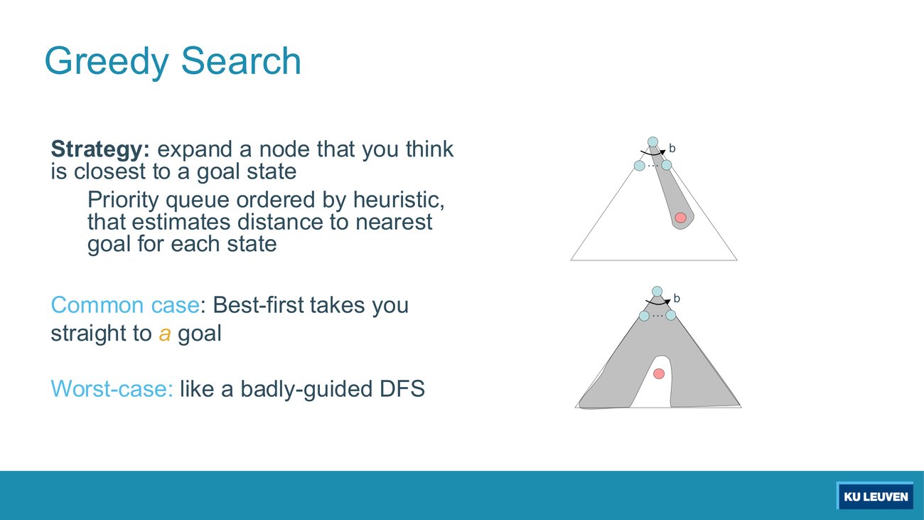 Two schematic search trees: a narrow direct path to the goal, and a wide badly-guided depth-first shape