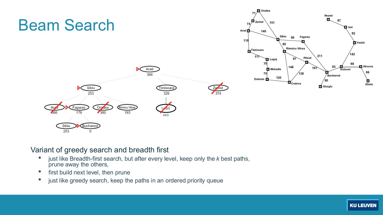 Beam search on the Romania tree with k=2, several nodes struck through in red