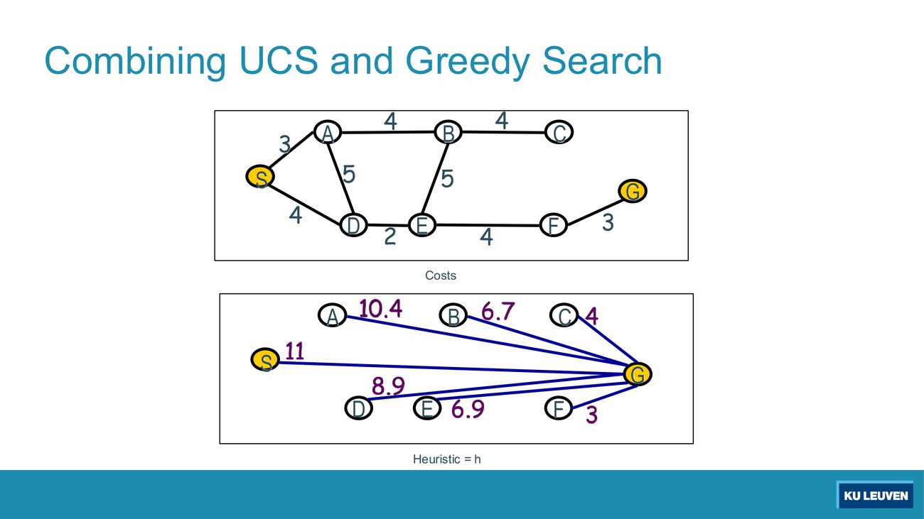 Two boxes: an 8-node graph S A B C D E F G with edge costs, and the same nodes with heuristic values drawn as lines to G