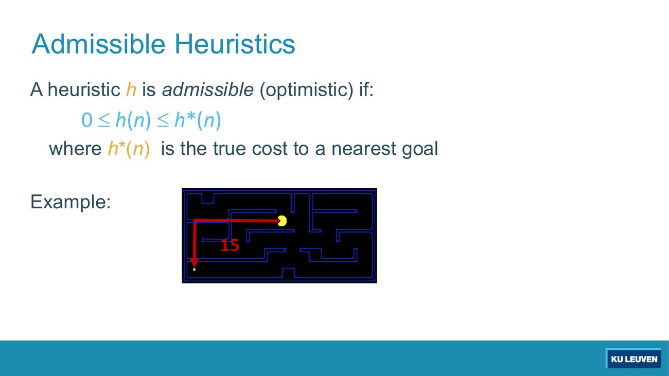 Definition slide 0 <= h(n) <= h*(n) with a Pac-Man maze example marked 15