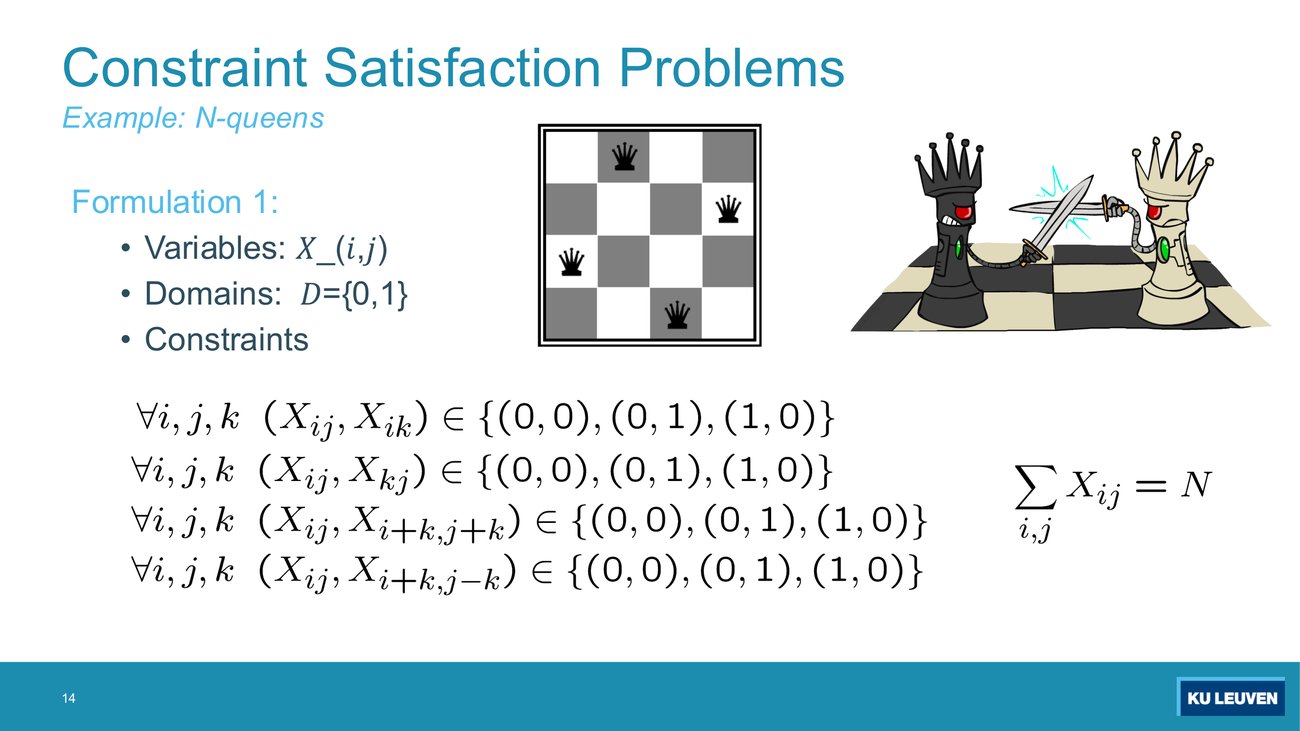 Chessboard with four queens plus four universally quantified constraint schemas over boolean variables X_ij and a sum constraint
