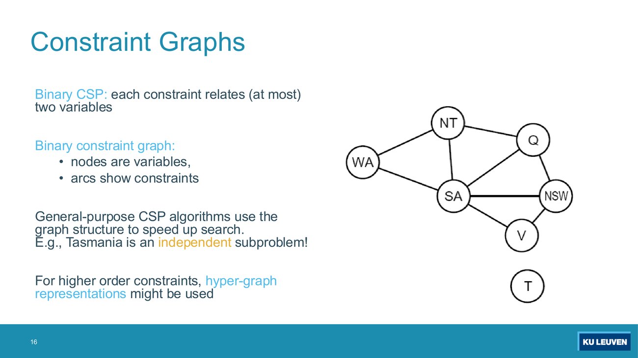 Constraint graph for the Australia map with nodes WA NT SA Q NSW V and an isolated node T
