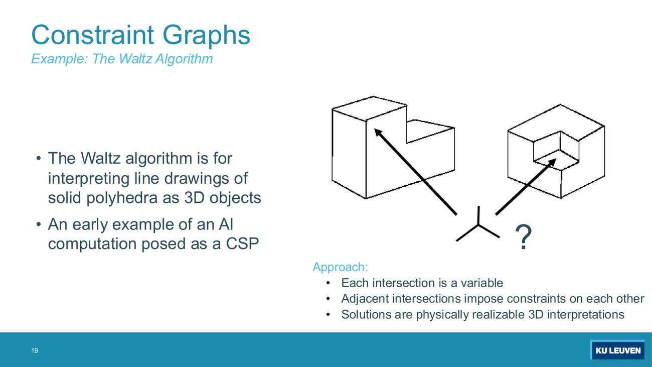 Two line drawings of solid polyhedra with arrows pointing from a Y-shaped junction to two possible 3D interpretations