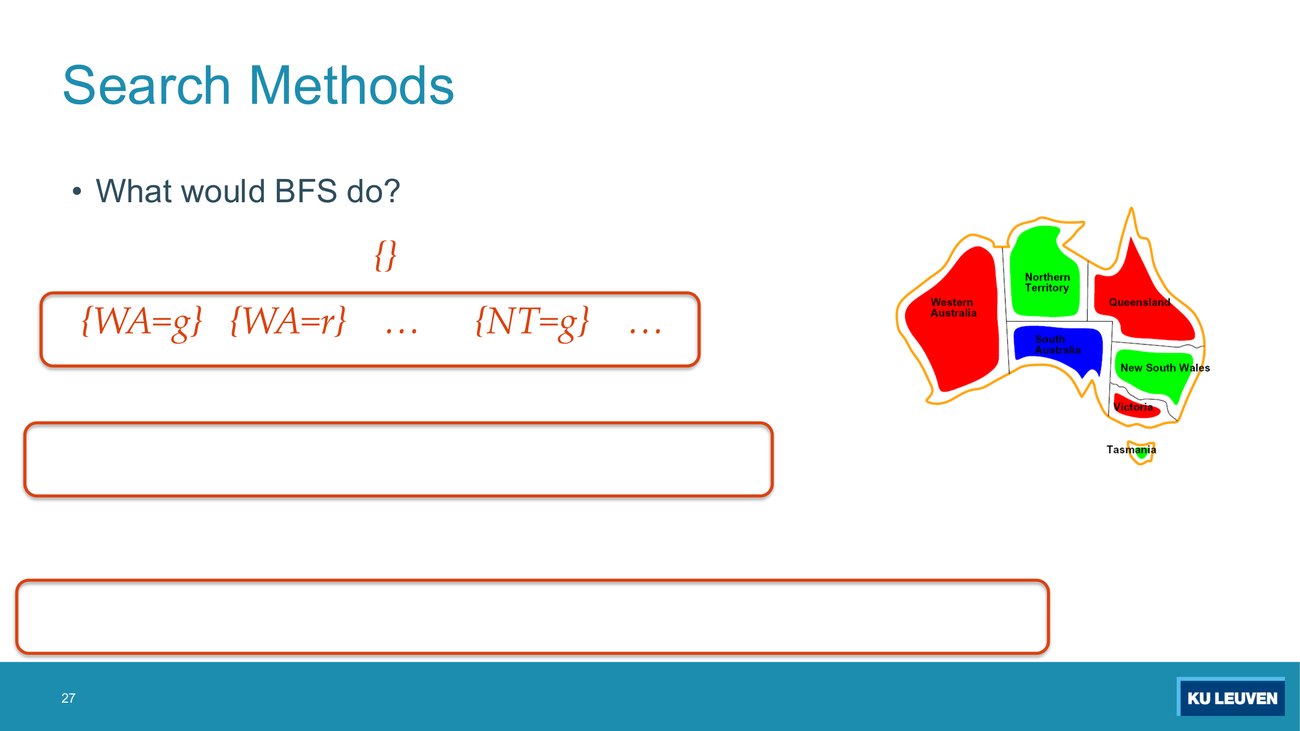 Search tree rooted at the empty assignment with a frontier row containing WA=g, WA=r, dots, NT=g, dots, and two empty outlined boxes below