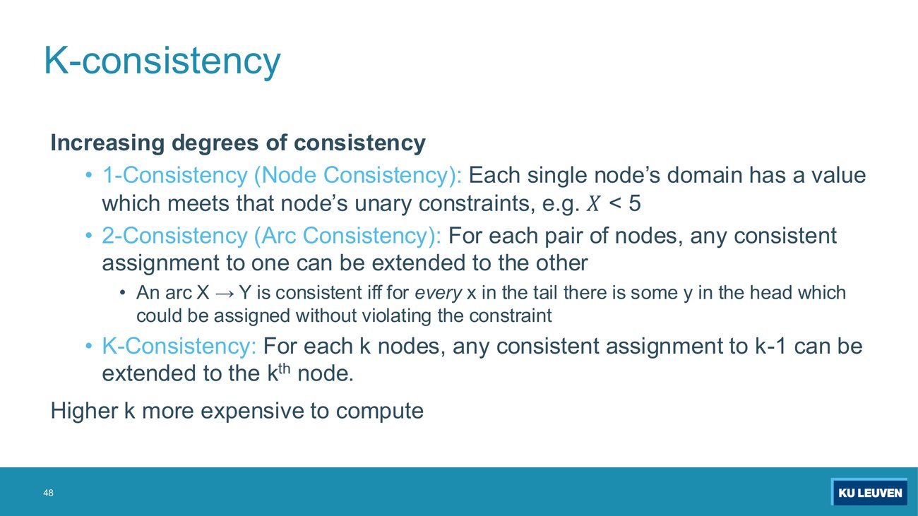 Slide listing 1-consistency node consistency, 2-consistency arc consistency, and K-consistency with the extension property