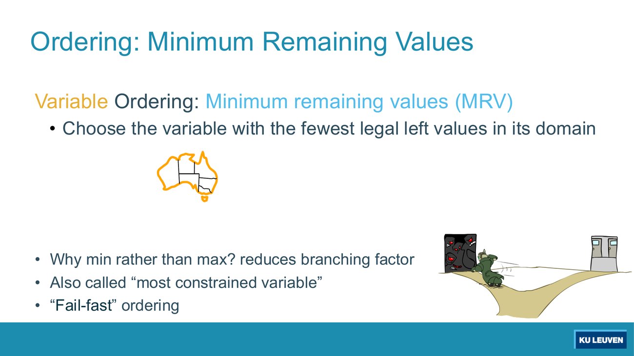MRV slide with the definition, an uncoloured outline map of Australia, and the bullets about branching factor and most constrained variable