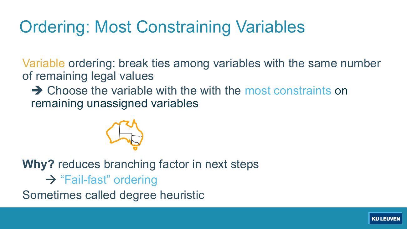 Degree heuristic slide with the tie-break definition, an uncoloured outline map, and the fail-fast label