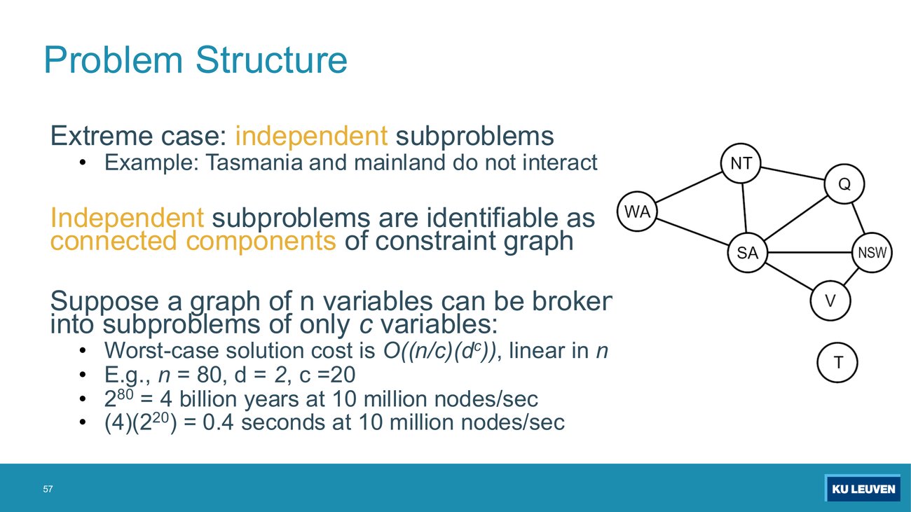 Constraint graph with the mainland six-node component and T alone, beside the complexity arithmetic for n=80 d=2 c=20