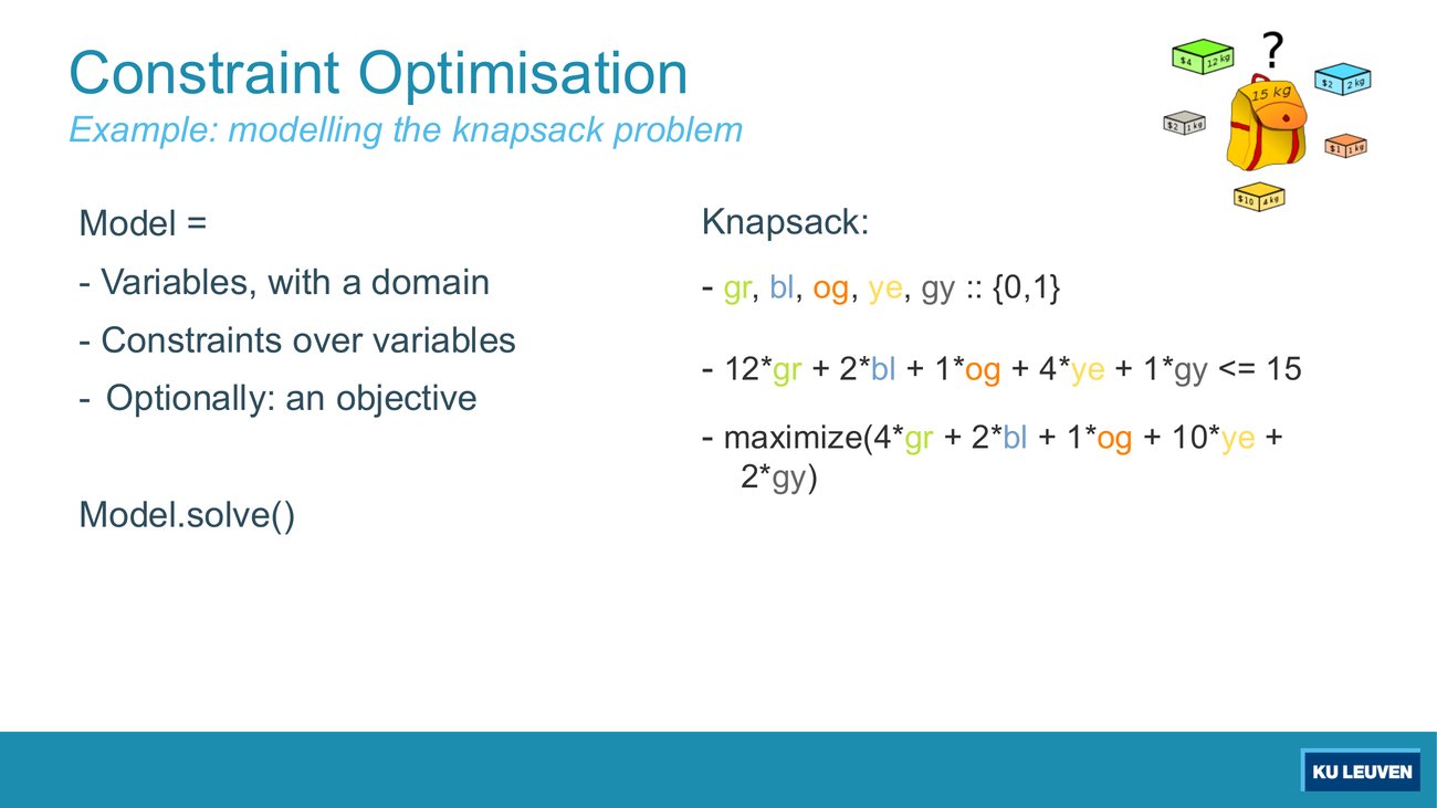 Knapsack slide: model equals variables with a domain, constraints, optionally an objective, beside five boolean variables with weights and values