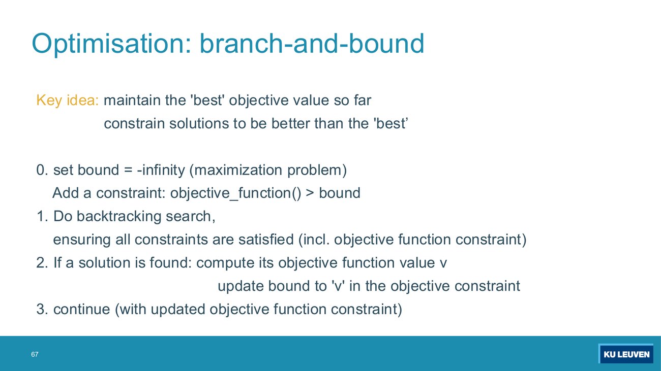 Four numbered steps of branch-and-bound: set bound to minus infinity, do backtracking search, update bound on finding a solution, continue
