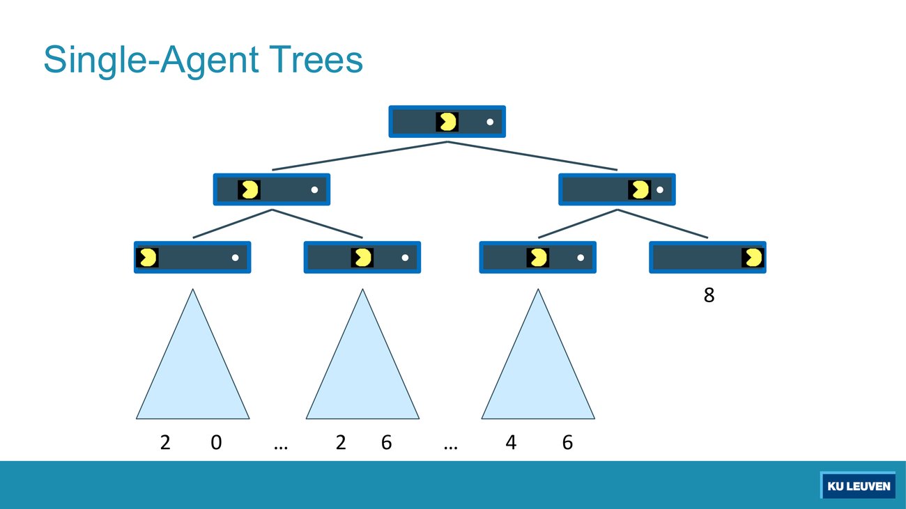 A search tree for a single Pac-Man agent, with numeric utilities at the leaves
