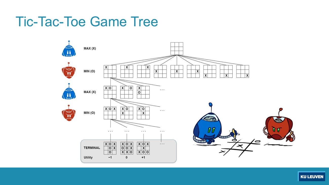 A tic-tac-toe game tree with layers labelled MAX (X) and MIN (O) alternating, and a TERMINAL row with utilities minus 1, 0 and plus 1