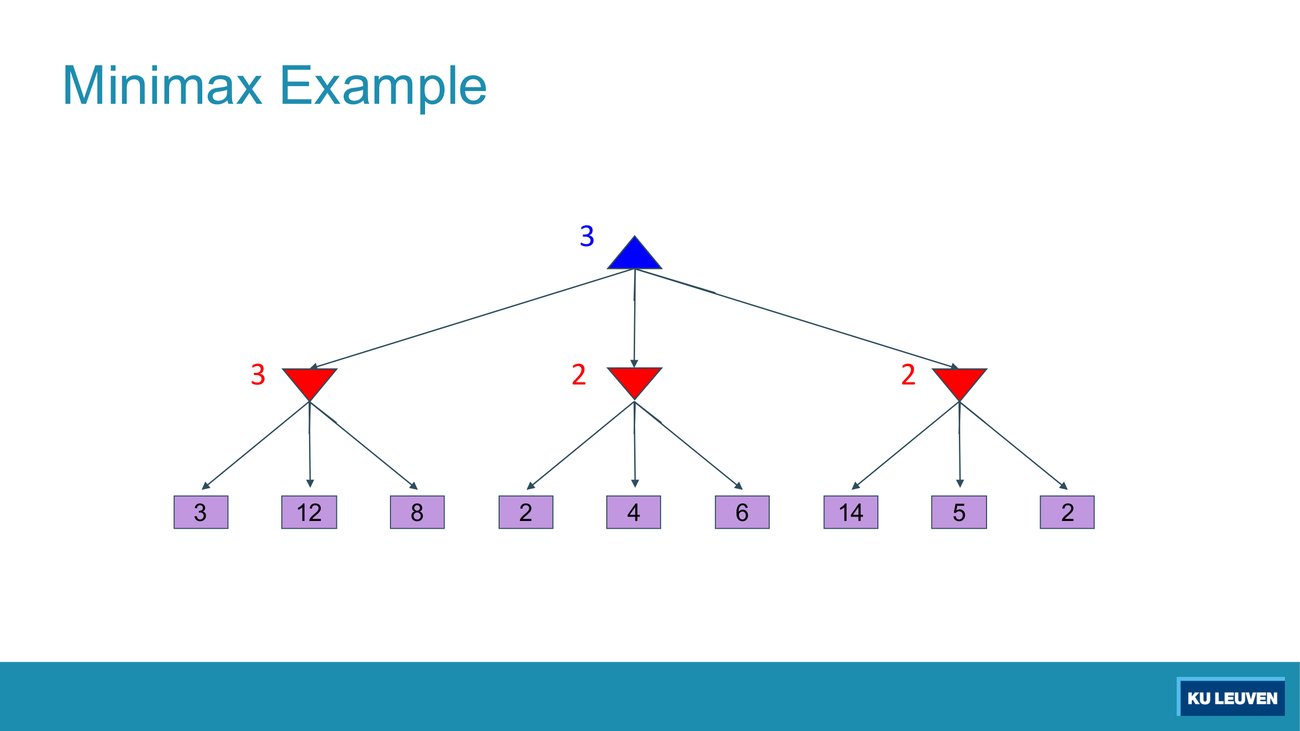 Blue triangle root labelled 3 over three red inverted triangles labelled 3, 2, 2, over nine leaves 3 12 8 2 4 6 14 5 2