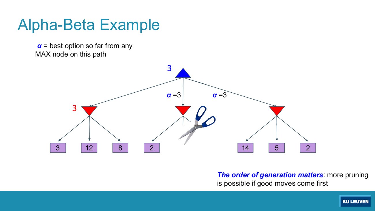 The same tree with alpha equals 3 written at the middle and right MIN nodes, a pair of scissors cutting the middle subtree, and the note that the order of generation matters