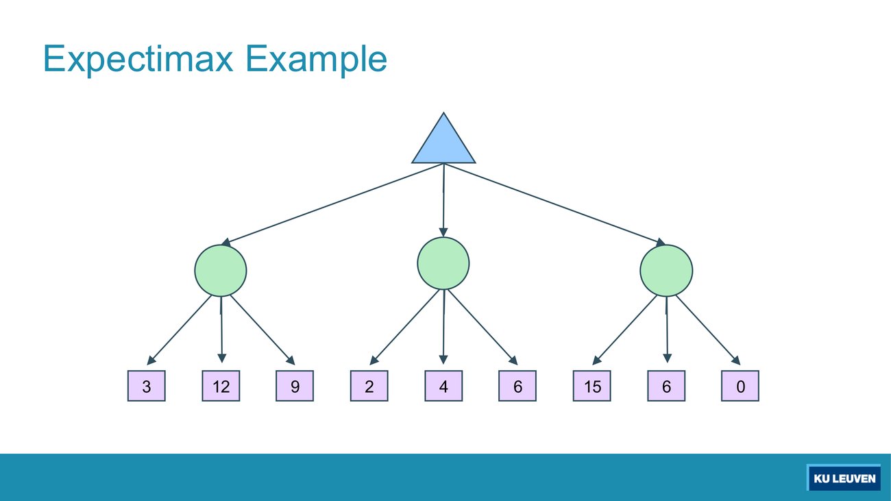 A blue max triangle over three green chance circles, each with three leaves: 3 12 9, then 2 4 6, then 15 6 0