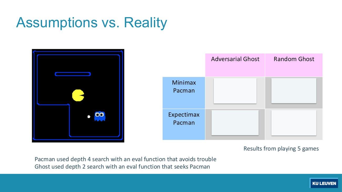 A Pacman maze beside a two by two table with columns Adversarial Ghost and Random Ghost, rows Minimax Pacman and Expectimax Pacman, and four empty result cells