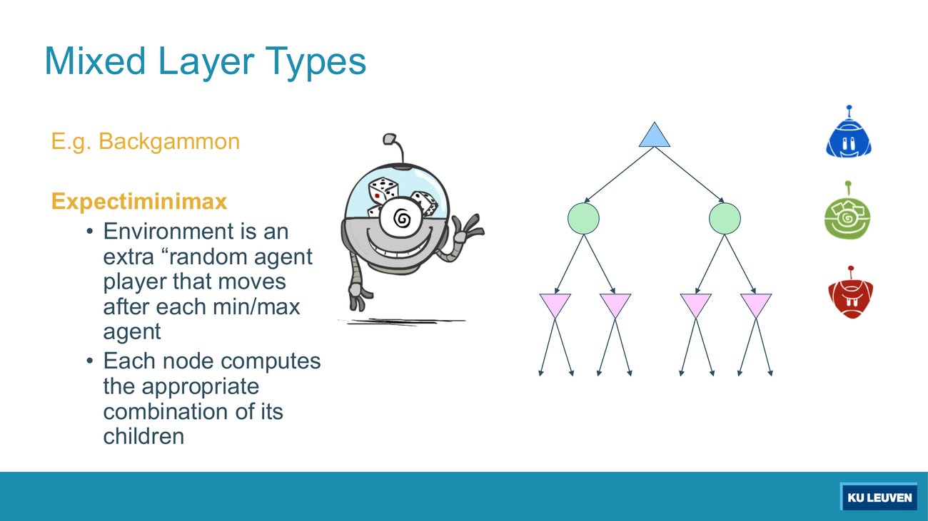 Slide titled Mixed Layer Types with the expectiminimax bullets and a tree: blue max root, two green chance circles, four pink min triangles, then leaves