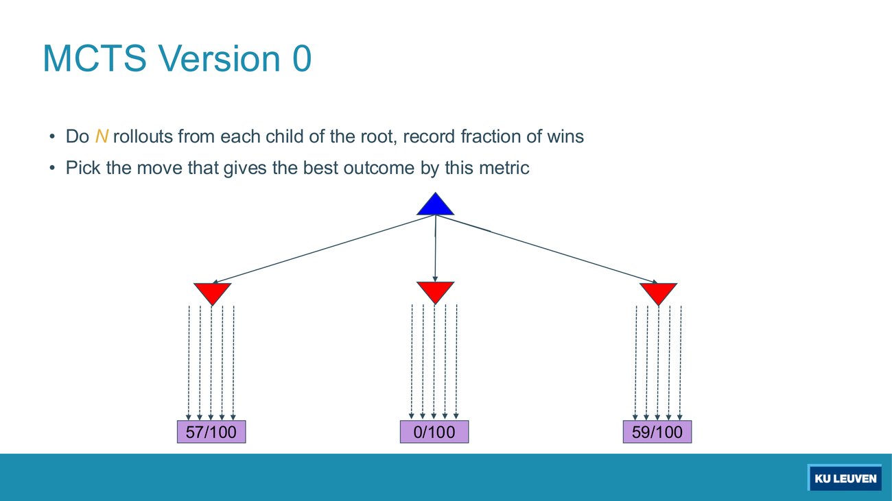 MCTS Version 0 slide again, with the three children now showing 57/100 on the left, 0/100 in the middle and 59/100 on the right
