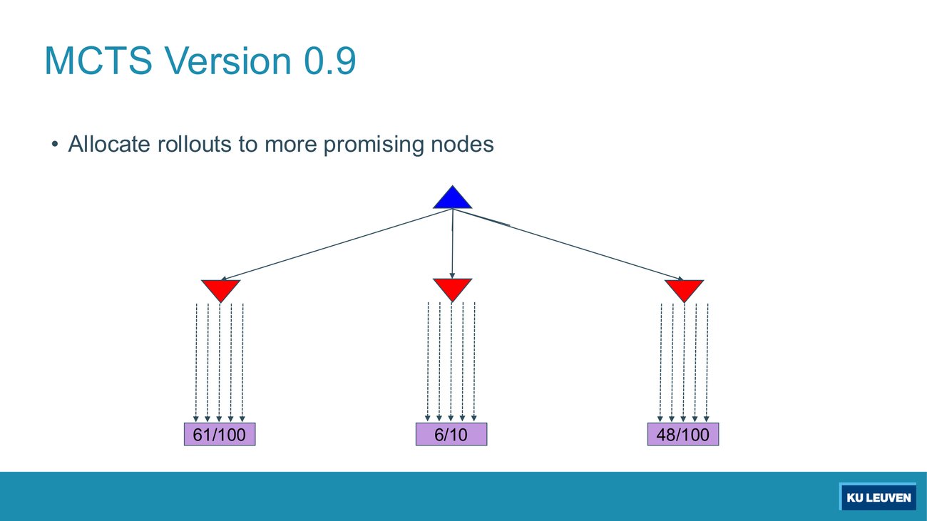 MCTS Version 0.9 slide with a different scenario: 61/100, 6/10 and 48/100
