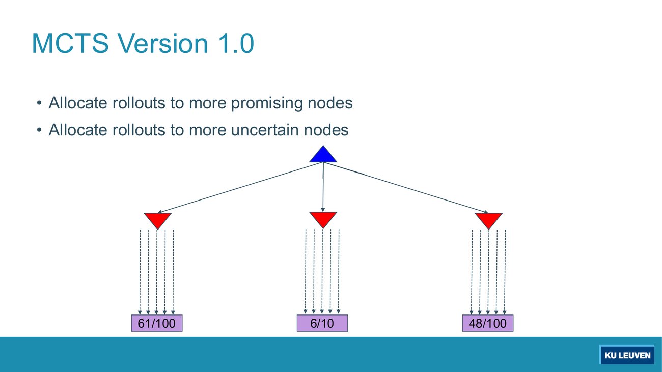 MCTS Version 1.0 slide: the same three children 61/100, 6/10 and 48/100, now with two bullets about promising and uncertain nodes