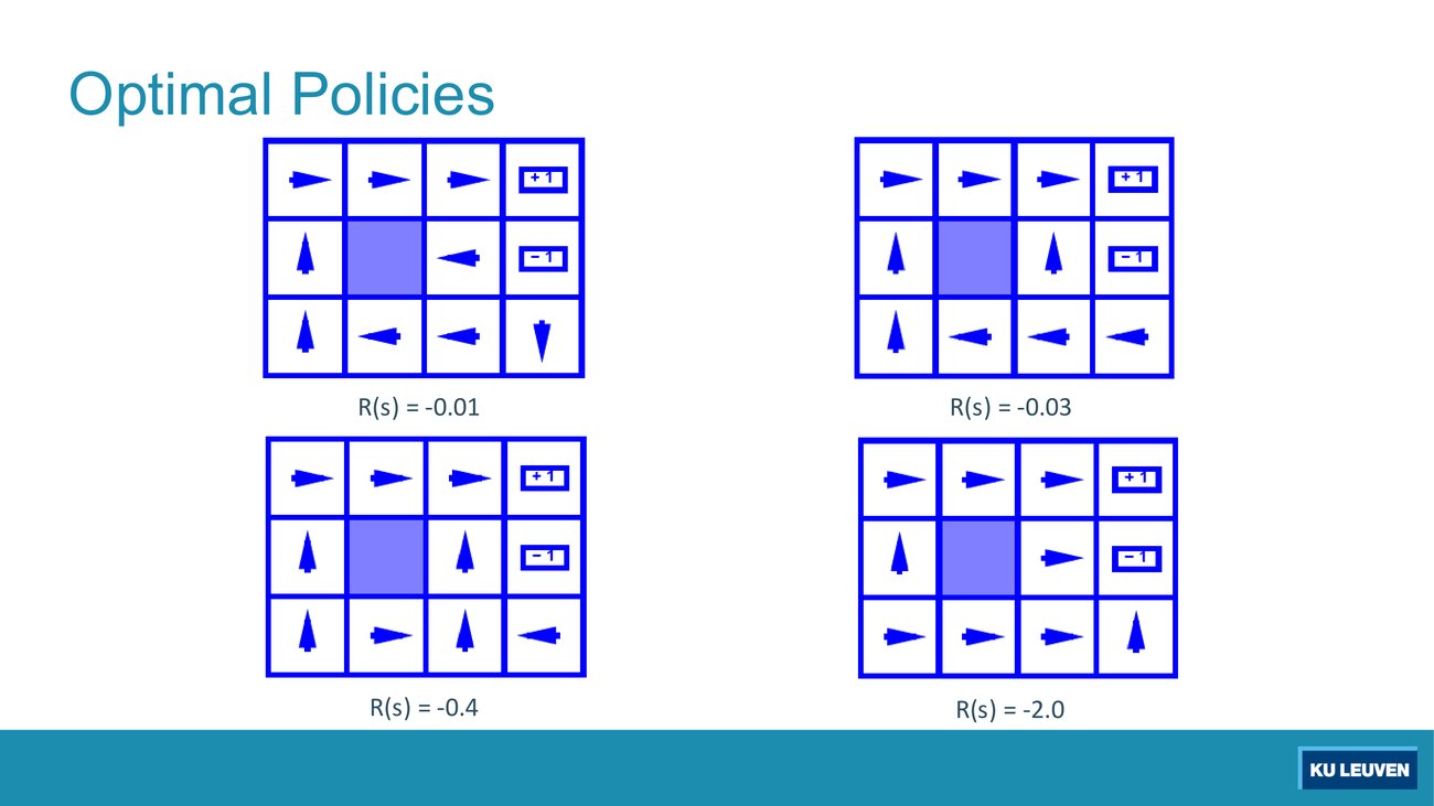 Four 4-by-3 grids of policy arrows, labelled R(s) = -0.01, R(s) = -0.03, R(s) = -0.4 and R(s) = -2.0