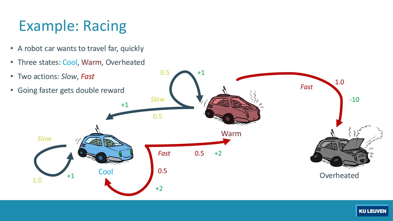 Racing MDP drawn as a graph: blue Cool car, red Warm car, grey Overheated car, with labelled Slow and Fast arcs carrying probabilities and rewards
