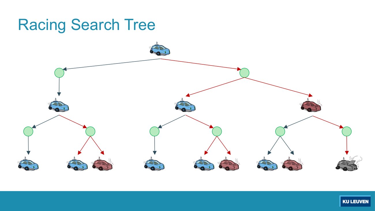 Expectimax-style tree for the racing problem: car icons as state nodes and green circles as chance nodes, three plies deep