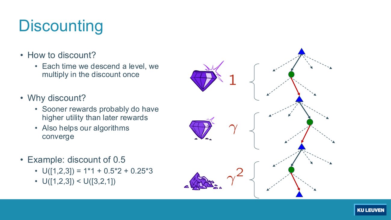 Slide explaining how and why to discount, with the worked line U([1,2,3]) = 1*1 + 0.5*2 + 0.25*3
