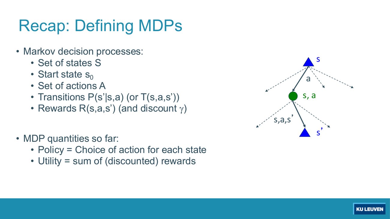 Recap slide listing states, start state, actions, transitions, rewards and discount, with the small s / s,a / s' tree fragment on the right