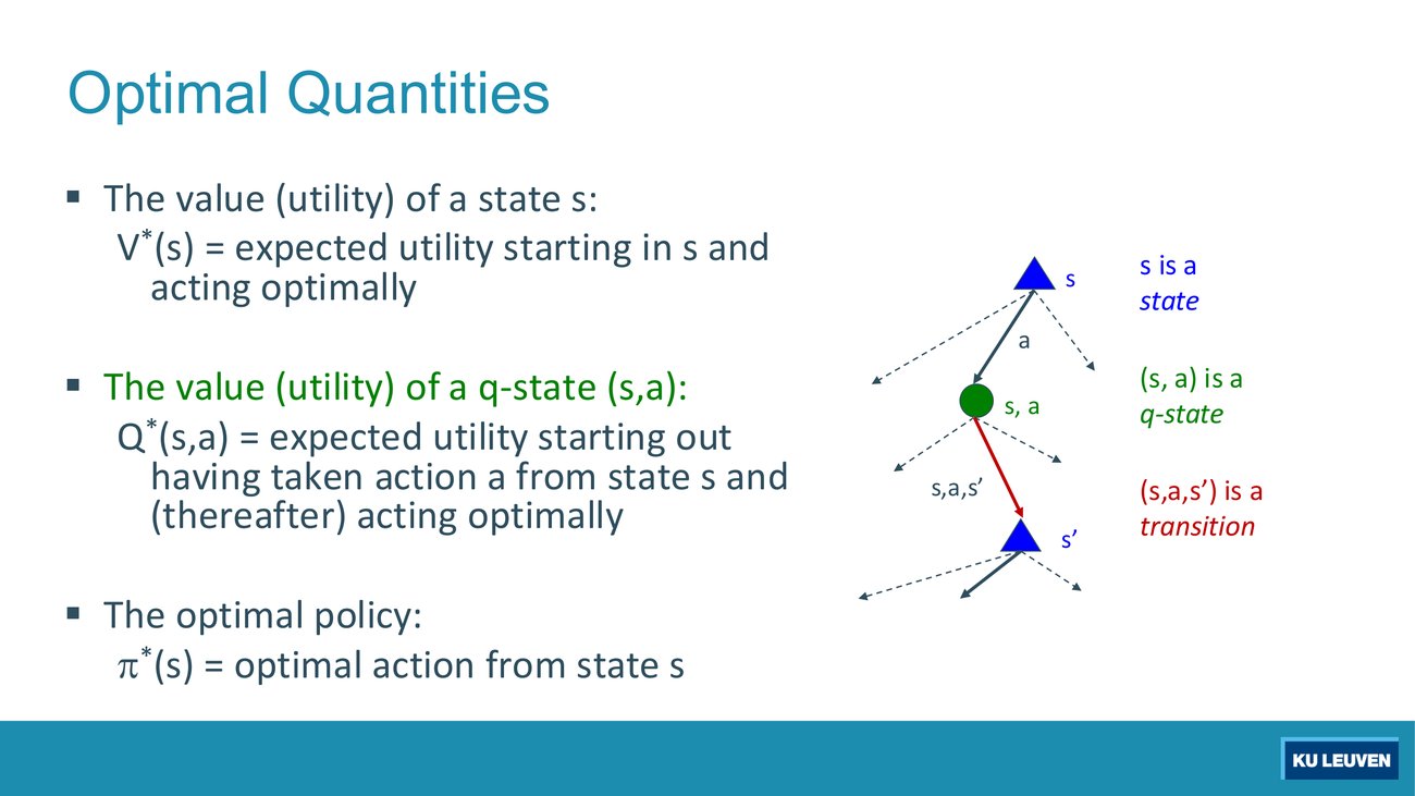 Tree fragment with V*, Q* and pi* definitions written beside the state node, the q-state node and the transition